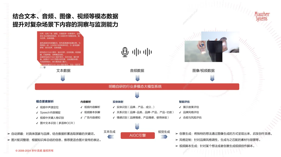 Sora���𣡶�ģ̬��������Ӱ��Ӫ����������������������