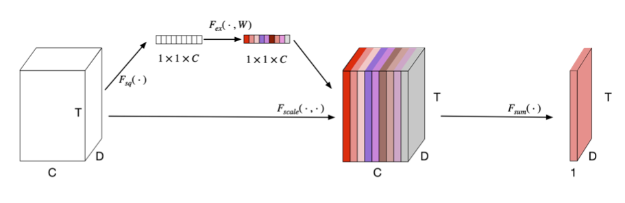 ���ԿƼ�Blockformer����ʶ��ģ����AISHELL-1���Լ���ȡ��SOTAЧ��