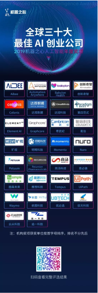 ���ԿƼ��ٻ�ȫ����ʮ�����AI��ҵ��˾��