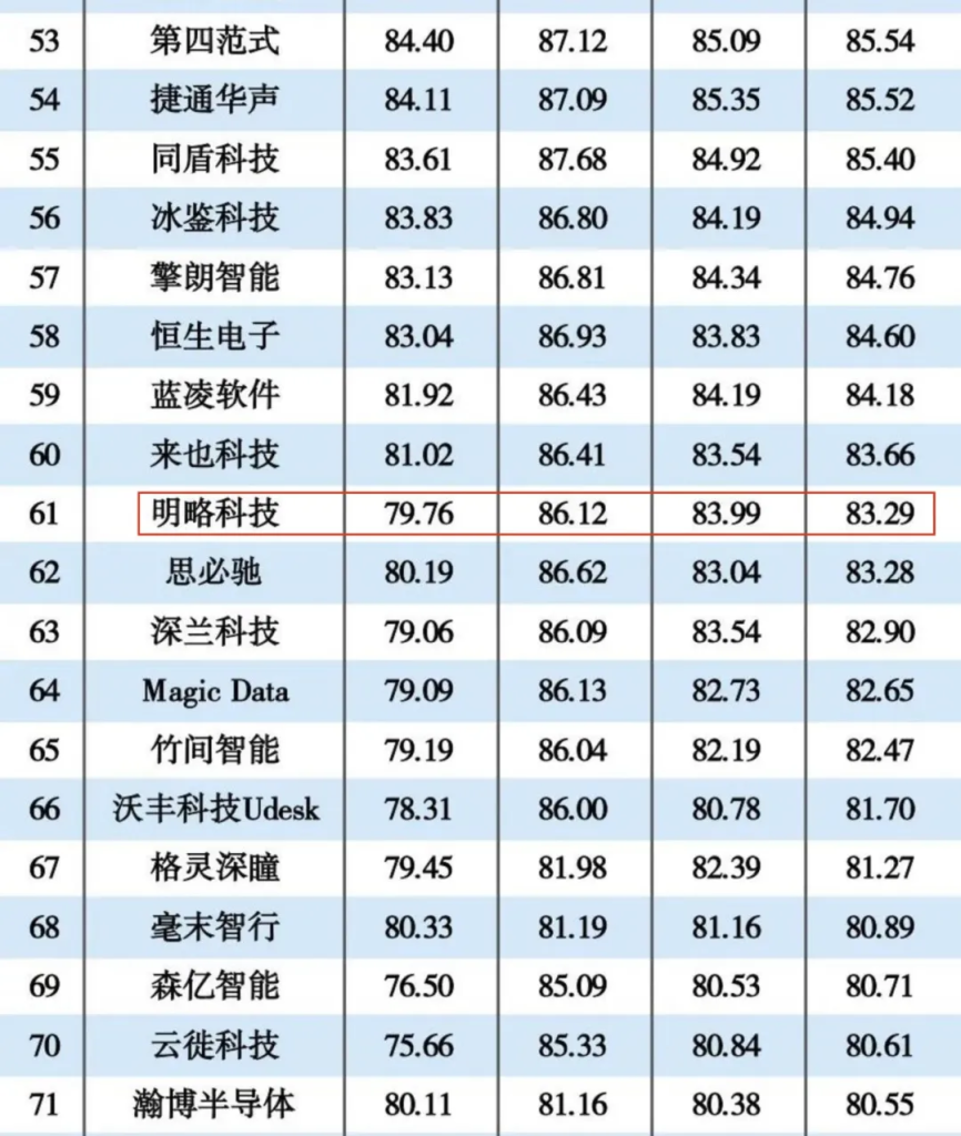 δ�����ڣ����ԿƼ��ٵ�2023�˹�������ҵ���а�