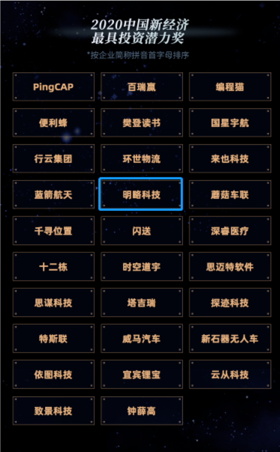 ���ԿƼ��ٻ�����硰2020�й��¾������Ͷ��Ǳ������