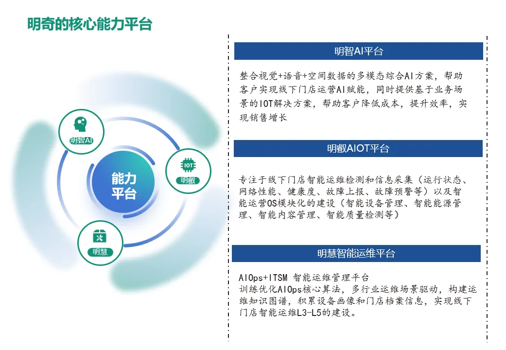 ��������ά������Ӫ�ˣ���������������Ƽ�����AI������δ����֪���ŵ�