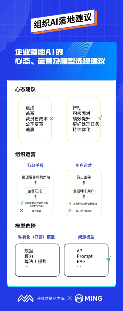 ���ԿƼ��﷽������֯Ӧ��AI�������������������ǡ�����ص�ʵ�ٽ���