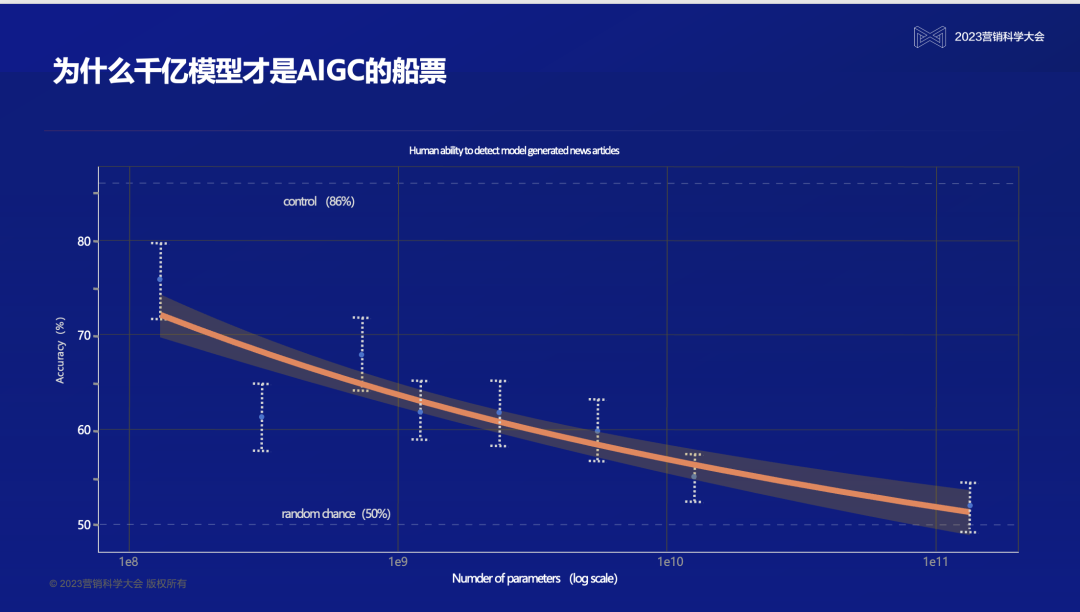 ����AI COO �ŷ�����ģ�ӽ��ع��û�����