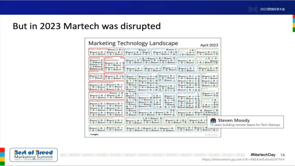 ���ԿƼ��״��ˡ����³�����ϯִ�й������ԣ���ģ��ʱ����Ӫ�����ܡ����ݡ�֪ʶ�����˵�ȫ�����