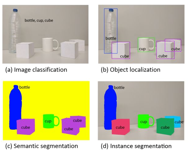 ���㷨ģ����������������������������ʽAI���Ӿ������������Ӧ��