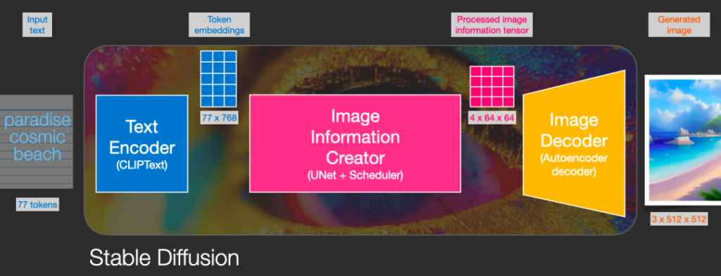 ���㷨ģ����������������������������ʽAI���Ӿ������������Ӧ��