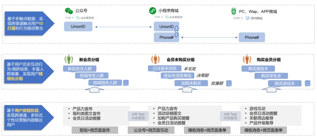 ת��������40%��������ҵͨ��CDPʵ�������ƾֵ�һ��