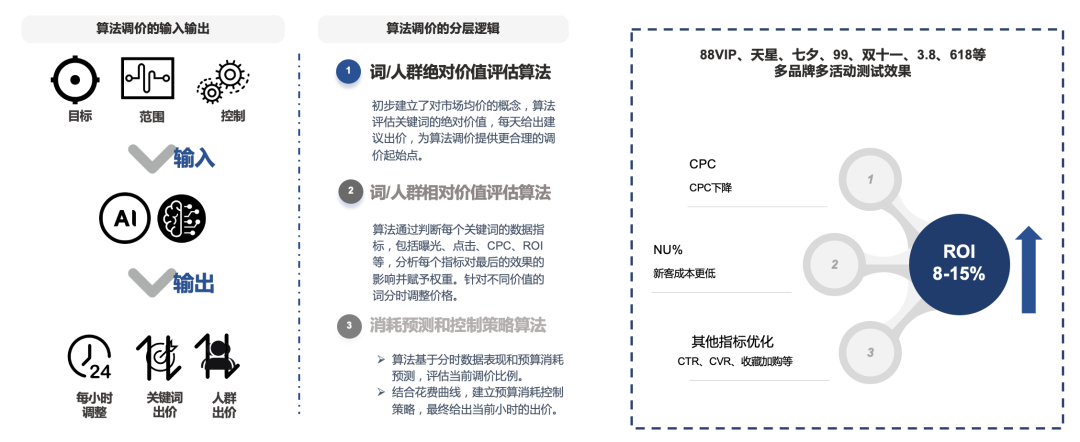 ���ԿƼ�ȫ���û���������ƻ�����������������Ӫ�����Ż�������������Ӯ������ҵ������ս��