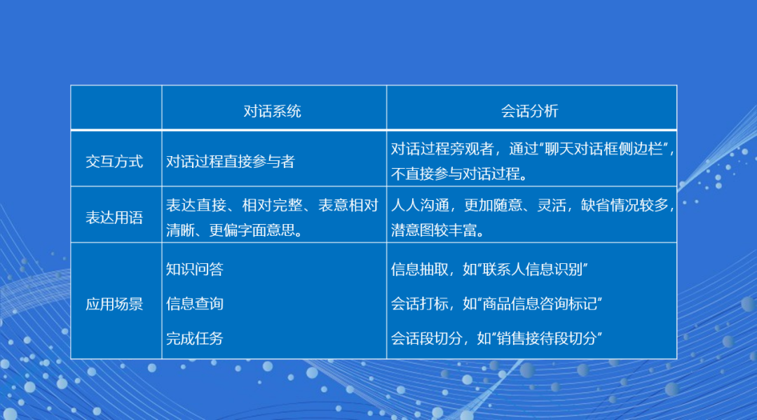 ʲô��Conversational AI��������������������Щ�㲻�ɲ�֪����ҵ��AI������Ӧ����������������������