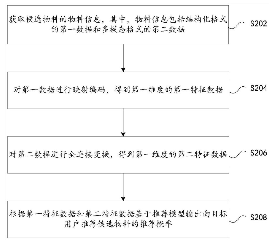 �Ƽ����ʵ����Ҫ�켰װ�á��洢���ʡ�����װ��