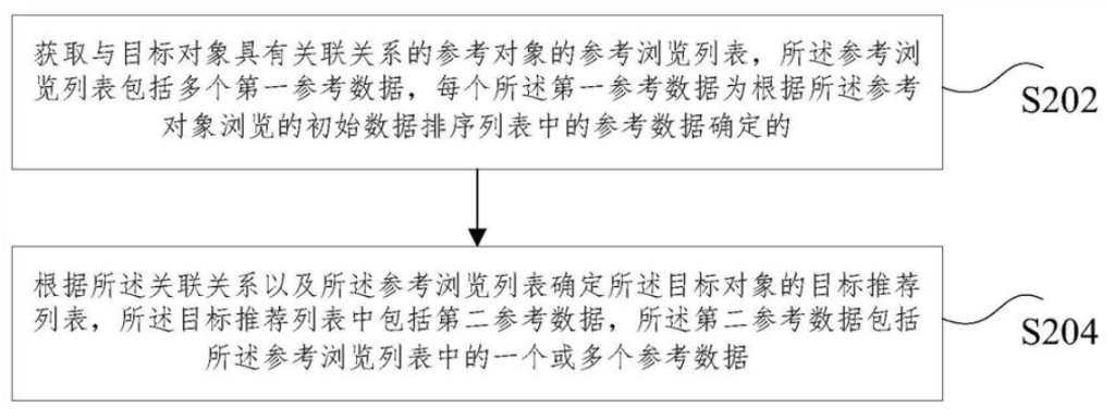 һ��Ŀ���Ƽ��б���ֱ��Ҫ���װ��