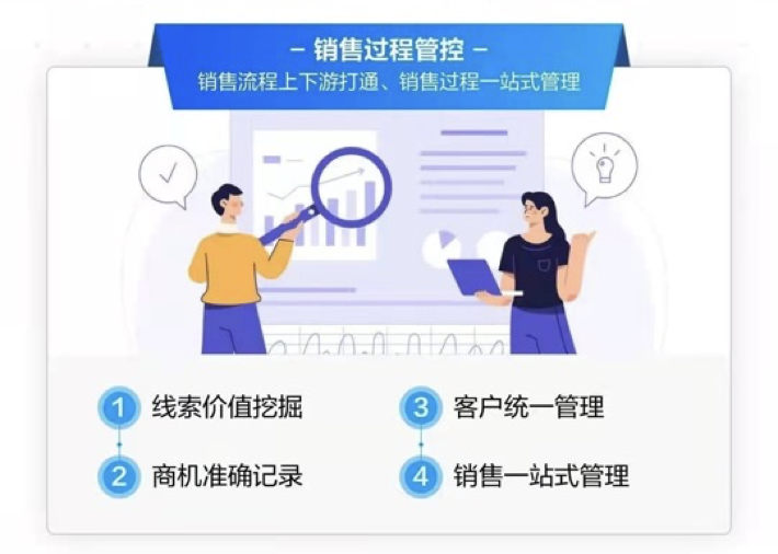 ��������-΢��SCRMϵͳ������Ӫ���������飬����������ȫ������ҵ���ֻ�ת��