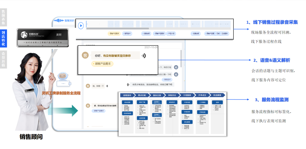 ���й���г����İ�Ƥ�顷�����������������������ԿƼ�̽��ҽ�����ֻ�����֮·