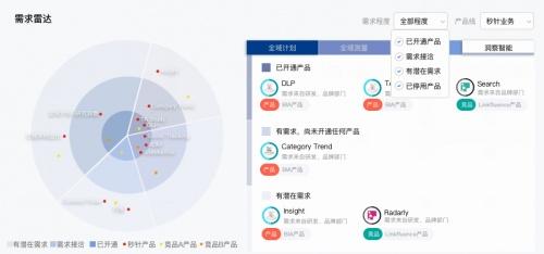 ���ԿƼ������ԣ���ҵ�Ự������δ���������������ӯ��