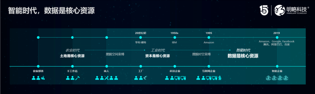 ���ԿƼ������ԣ����ֻ�δ������������