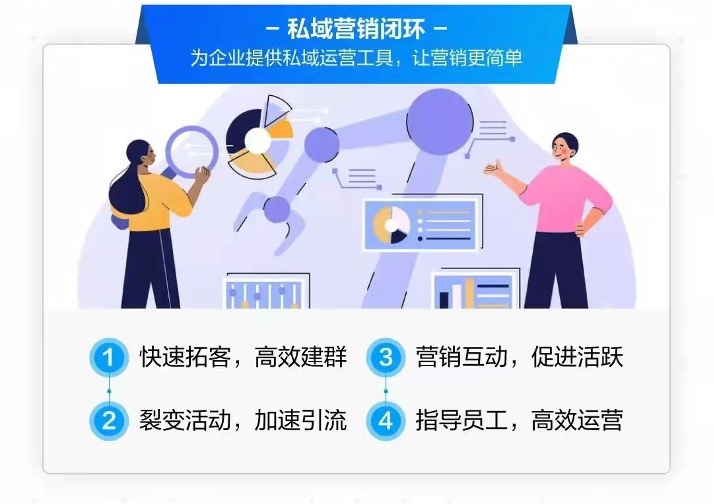 ��������-΢��SCRMϵͳ������Ӫ���������飬����������ȫ������ҵ���ֻ�ת��