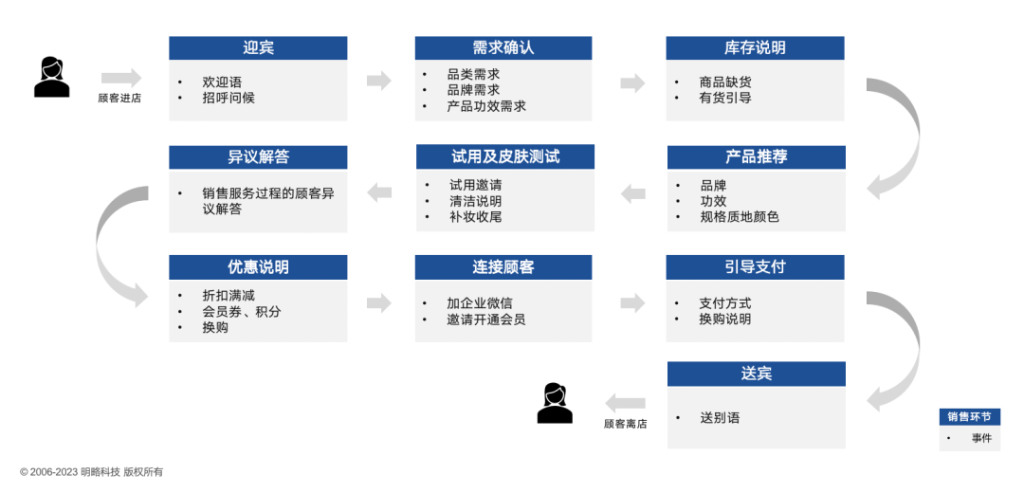 �����ۻ��ڿɼ������������������ԿƼ���ѡ��2023����������֪����ʵ�����桷