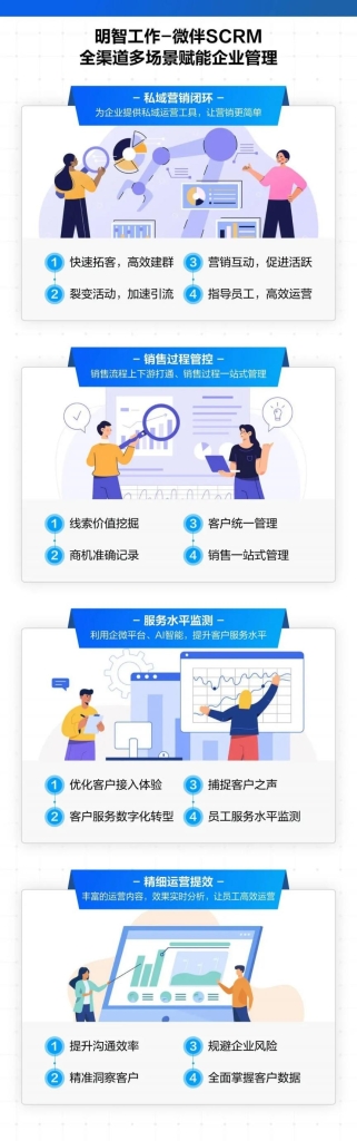 ��������-΢��SCRM����������������Ϊ��Ӫ���������������飡