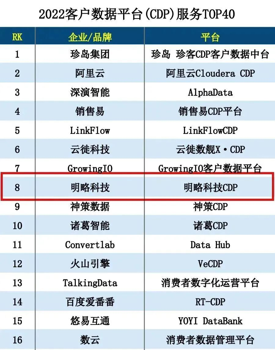 ���ԿƼ���ѡCDPЧ��TOP�� | ����CDPЧ�����������