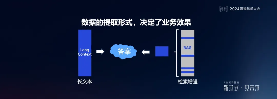 ���ԿƼ�����������ʽӪ����ص�����ϵͳ�ܹ���ά������ǰ��ƫ��