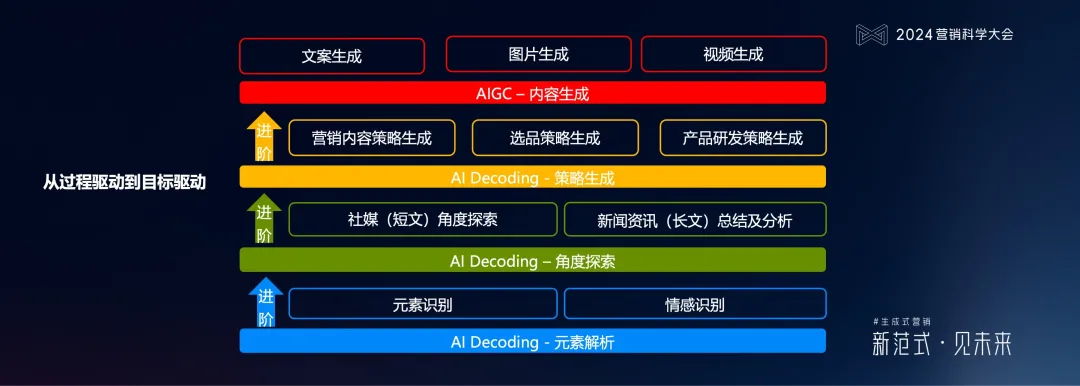 ���ԿƼ�����������ʽӪ����ص�����ϵͳ�ܹ���ά������ǰ��ƫ��