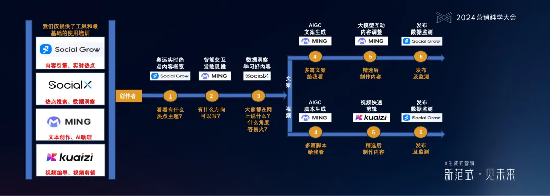 ���ԿƼ�����������ʽӪ����ص�����ϵͳ�ܹ���ά������ǰ��ƫ��