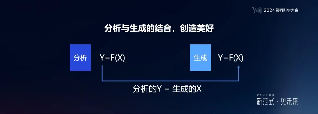 ���ԿƼ�����������ʽӪ����ص�����ϵͳ�ܹ���ά������ǰ��ƫ��