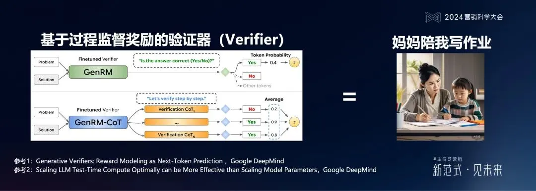 ���ԿƼ�����������ʽӪ����ص�����ϵͳ�ܹ���ά������ǰ��ƫ��