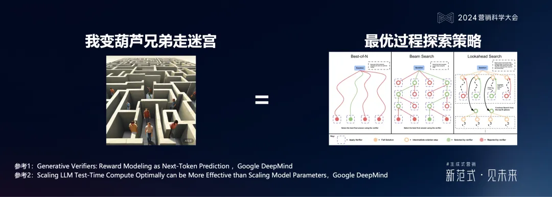 ���ԿƼ�����������ʽӪ����ص�����ϵͳ�ܹ���ά������ǰ��ƫ��