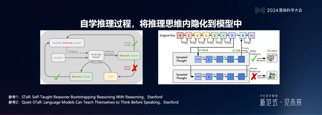 ���ԿƼ�����������ʽӪ����ص�����ϵͳ�ܹ���ά������ǰ��ƫ��