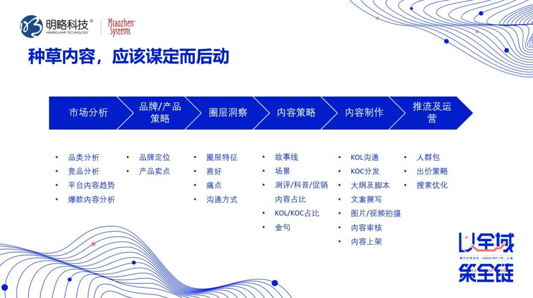 ���ԿƼ��﷽������ģ̬���������ھ�AI�����ֵ������������������ֹ���ֲݡ��䡰��ˮ�ݡ�