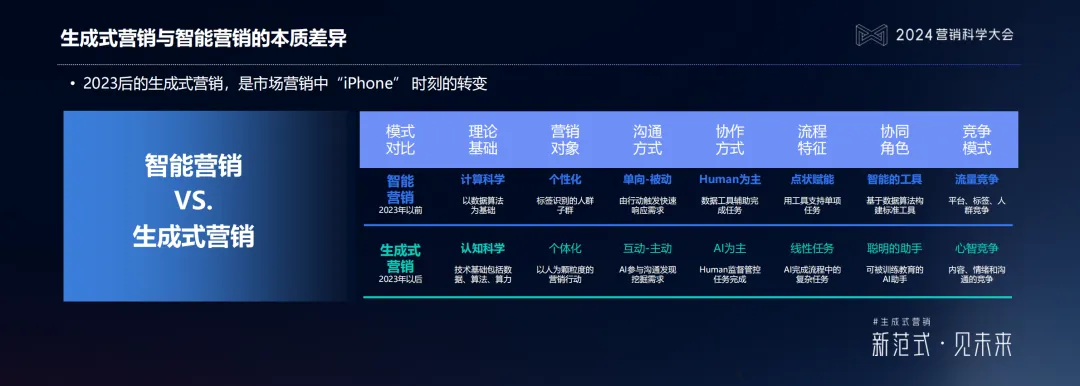 ʲô������ʽӪ������������������ʽӪ���߱���Щ��ά����������������