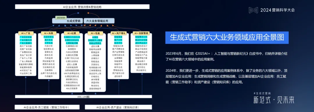 ʲô������ʽӪ������������������ʽӪ���߱���Щ��ά����������������