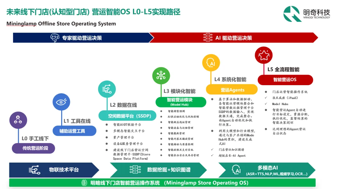 ��ģ������������������������ŵ�Ӫ������������������������Ƽ�������AI���֡�����