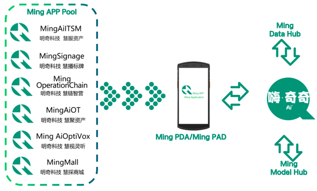 ��ģ������������������������ŵ�Ӫ������������������������Ƽ�������AI���֡�����