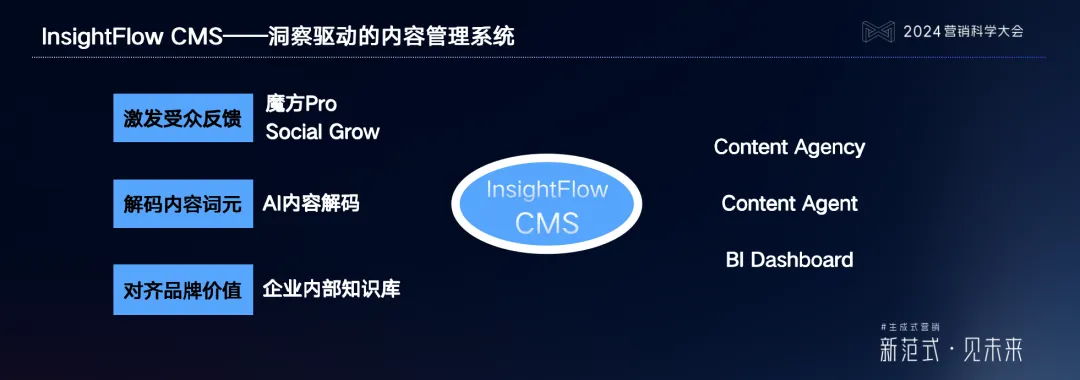 ���ԿƼ������ԣ�����ʽӪ��ʱ��������Ӫ��������������������һ��ӯ����ť