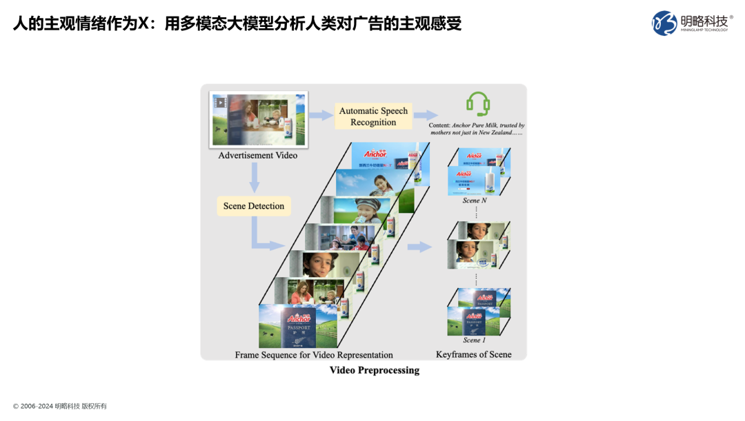 �����ҵ׼���ûظ������������2025����������������������������ʽAIʵ����������������������