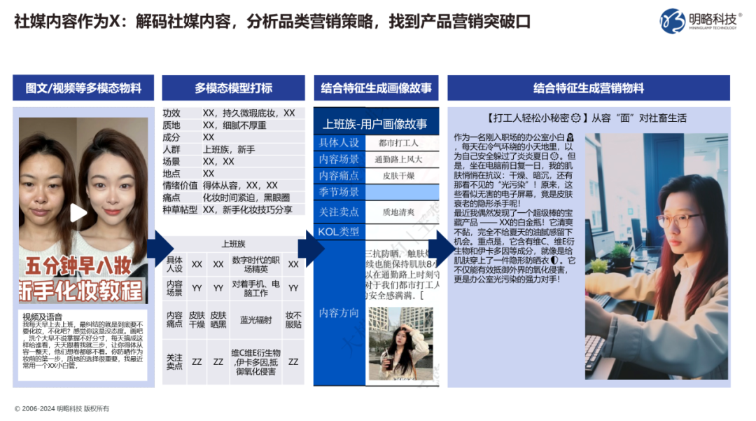 �����ҵ׼���ûظ������������2025����������������������������ʽAIʵ����������������������