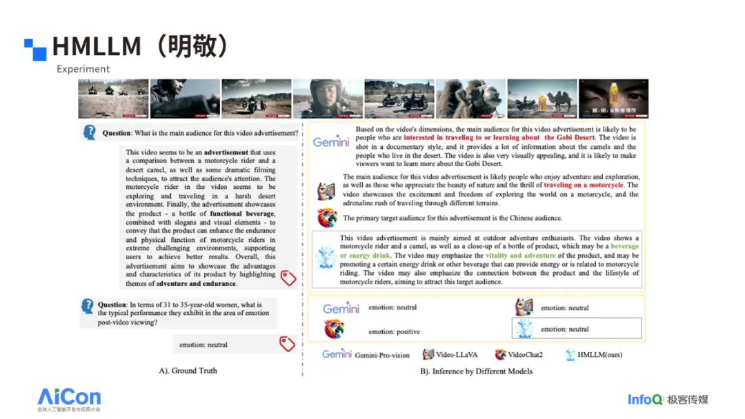 ���ԿƼ���ϯAICon2024����������������AIģ���������۸�����ͻ��