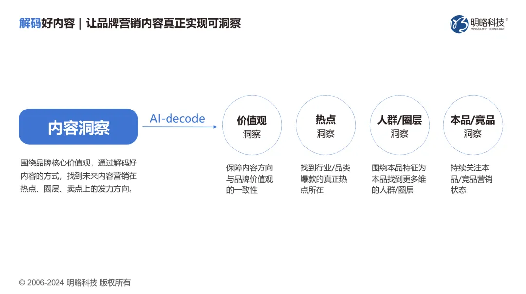 ���ԿƼ��ٵ�ִţ��MarTech 100 ��Ȱ񵥣���������������ʽӪ������ʵ������Ͽ�