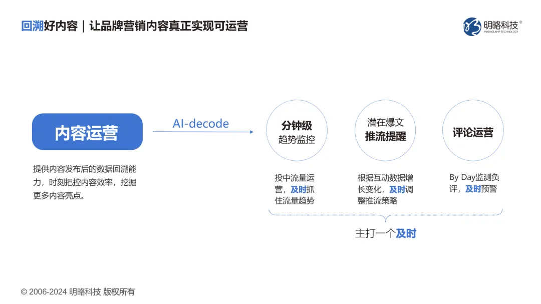 ���ԿƼ��ٵ�ִţ��MarTech 100 ��Ȱ񵥣���������������ʽӪ������ʵ������Ͽ�