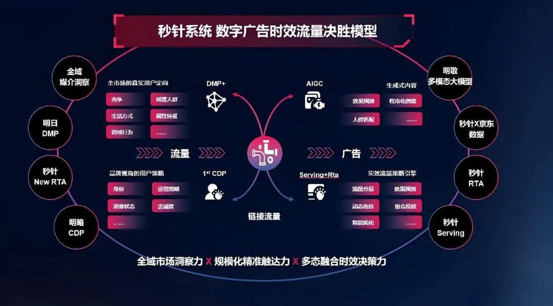 ���ԿƼ��ٵ�ִţ��MarTech 100 ��Ȱ񵥣���������������ʽӪ������ʵ������Ͽ�