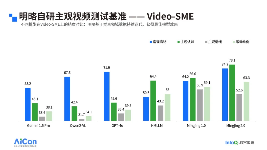 ���ԿƼ���ϯAICon2024����������������AIģ���������۸�����ͻ��