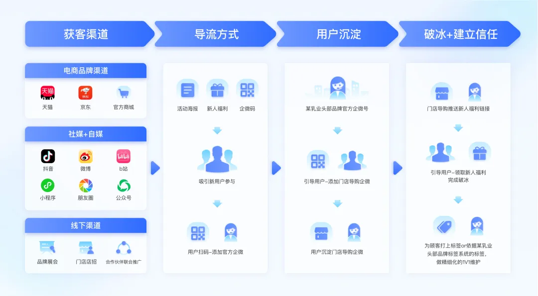 AGIǰҹ���������������ױ���ҵ���ӵ��û����������������������