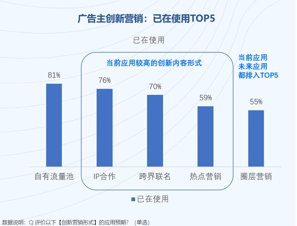 2025ǰ��Ͷ��ǰհ��Ʒ������ƽ�⡰�캣��ʱ���롰�ݵء�Ǳ����������������