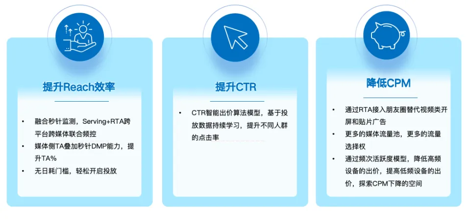 Ϊʲô����ֵ��ͶƷ�ƹ�棿������������������RTA������ƷЧ˫Ӯս��