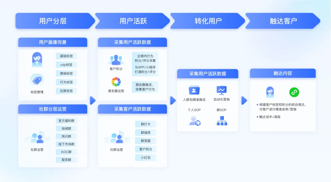 AGIǰҹ���������������ױ���ҵ���ӵ��û����������������������