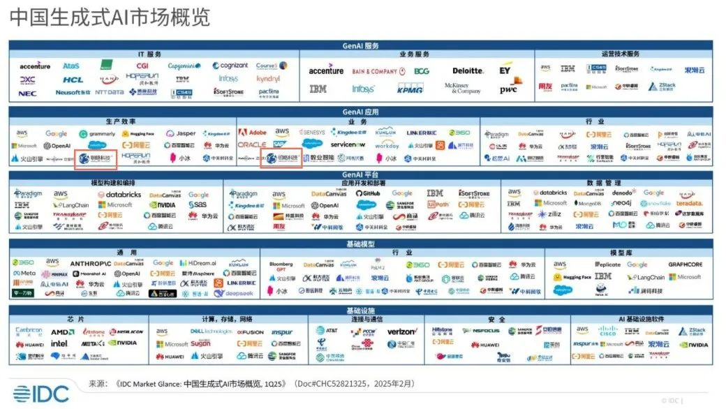 ���ԿƼ���ѡIDC�й�����ʽAI�г�ͼ�״������� | �����Ͽ�