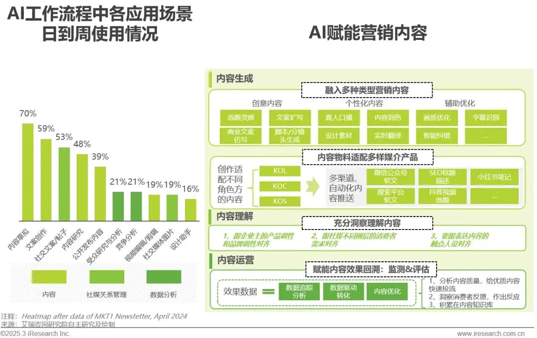 ���ԿƼ���ѡ������ѯ��2024���й�Ӫ����ҵAIӦ�������о����桷��˰���